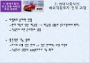 현대자동차 인도진출 사례, 자동차 산업의 특징,현대자동차의 경쟁자,자동차산업 특징,브랜드마케팅,서비스마케팅,글로벌경영,사례분석,swot,stp,4p 32페이지