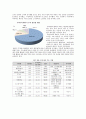 터키 시장 환경 분석, 터키 경제적 환경,경제성장률,물가상승률,실업률,무역,터키 주요 산업 정보,터키의 기회와 위협,터키 성공사례 분석 4페이지
