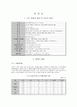 터키 시장 환경 분석, 터키 경제적 환경,경제성장률,물가상승률,실업률,무역,터키 주요 산업 정보,터키의 기회와 위협,터키 성공사례 분석 5페이지