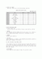 터키 시장 환경 분석, 터키 경제적 환경,경제성장률,물가상승률,실업률,무역,터키 주요 산업 정보,터키의 기회와 위협,터키 성공사례 분석 24페이지