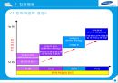 조직행동론-삼성전자, ssat 삼성, 삼성 인적자원관리,삼성전자 조직과정,브랜드마케팅,서비스마케팅,글로벌경영,사례분석,swot,stp,4p 25페이지