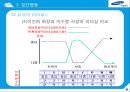 조직행동론-삼성전자, ssat 삼성, 삼성 인적자원관리,삼성전자 조직과정,브랜드마케팅,서비스마케팅,글로벌경영,사례분석,swot,stp,4p 29페이지