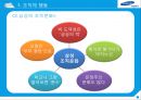 조직행동론-삼성전자, ssat 삼성, 삼성 인적자원관리,삼성전자 조직과정,브랜드마케팅,서비스마케팅,글로벌경영,사례분석,swot,stp,4p 37페이지