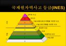「후쿠시마 원전사고 福島 原電事故」 (쓰나미에 대한 대비, 후쿠시마 원전 사고일지, 국제원자력기구  IAEA, 일본정부-IAEA, CNN 후쿠시마 원전 보도).ppt 37페이지