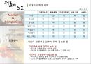 [마케팅 원론] 「창업 아이템 발표 1인식 이탈리안 레스토랑」 (A+) 애니메이션 발표 팀프로젝트 시장분석 환경분석 SWOT분석 시장세분화 시장포지셔닝 마케팅믹스 촉진.pptx 6페이지