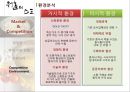 [마케팅 원론] 「창업 아이템 발표 1인식 이탈리안 레스토랑」 (A+) 애니메이션 발표 팀프로젝트 시장분석 환경분석 SWOT분석 시장세분화 시장포지셔닝 마케팅믹스 촉진.pptx 7페이지