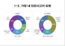 「노인 안전 교육 프로그램」 (과제발표용) 목적, 프로그램계획, 내용 및 방법 등.ppt 12페이지