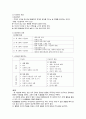 간호관리 요점정리(재무관리, 간호수가, 시간관리) 11페이지