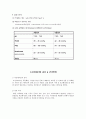 성인실습용 전학습 (OCS,EMR,NIBP,ABGA등) 8페이지