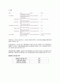 성인실습용 전학습 (OCS,EMR,NIBP,ABGA등) 9페이지