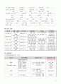 아동 Asthma Case Study 9페이지
