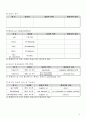 아동 Asthma Case Study 12페이지