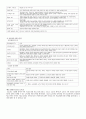 제 3장. Taba model 2페이지
