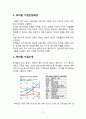 하이얼 Haier 해외진출전략분석과 하이얼의 글로벌 마케팅전략분석및 하이얼 미래전략제안및 나의견해정리 레포트 2페이지
