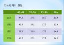 노인과의 의사소통 23페이지