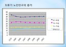 노인과의 의사소통 24페이지