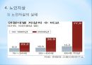 노인과의 의사소통 49페이지