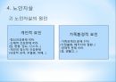 노인과의 의사소통 50페이지