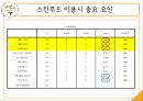 SKINFOOD 스킨푸드 브랜드분석과 스킨푸드 마케팅조사및 스킨푸드 새로운 마케팅전략제안 PPT레포트 23페이지