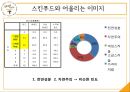 SKINFOOD 스킨푸드 브랜드분석과 스킨푸드 마케팅조사및 스킨푸드 새로운 마케팅전략제안 PPT레포트 26페이지