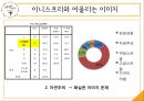 SKINFOOD 스킨푸드 브랜드분석과 스킨푸드 마케팅조사및 스킨푸드 새로운 마케팅전략제안 PPT레포트 27페이지