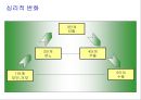 종말기케어(케어복지개론, 죽음의과정, 유가족케어, 가족케어) PPT, 파워포인트 6페이지