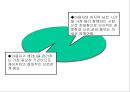 종말기케어(케어복지개론, 죽음의과정, 유가족케어, 가족케어) PPT, 파워포인트 9페이지