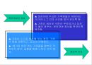 종말기케어(케어복지개론, 죽음의과정, 유가족케어, 가족케어) PPT, 파워포인트 14페이지