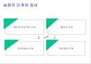 종말기케어(케어복지개론, 죽음의과정, 유가족케어, 가족케어) PPT, 파워포인트 16페이지