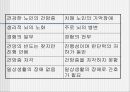 치매성 노인의 케어(치매이해, 치매노인심리, 치매노인케어) PPT, 파워포인트 7페이지