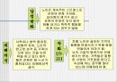 치매성 노인의 케어(치매이해, 치매노인심리, 치매노인케어) PPT, 파워포인트 10페이지
