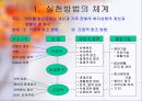 케어복지 실천방법(케어복지론, 실천방법, 실천관점) PPT, 파워포인트 2페이지