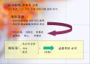케어복지 실천방법(케어복지론, 실천방법, 실천관점) PPT, 파워포인트 7페이지