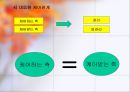 케어복지 실천방법(케어복지론, 실천방법, 실천관점) PPT, 파워포인트 9페이지