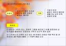 케어복지 실천방법(케어복지론, 실천방법, 실천관점) PPT, 파워포인트 15페이지