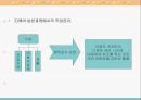 케어복지의 윤리(케어복지개론) PPT, 파워포인트 5페이지