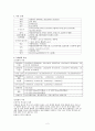 [국제투자][이탈리아 투자 핵심 가이드] 2페이지