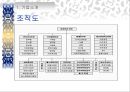 [다국적 기업의 해외 진출 사례 PPT] 태평양의 중국 진출  5페이지