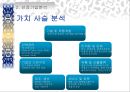 [다국적 기업의 해외 진출 사례 PPT] 태평양의 중국 진출  7페이지