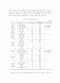 중소도시 소재 노인복지회관 이용자 만족도 조사 11페이지