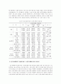 중소도시 소재 노인복지회관 이용자 만족도 조사 15페이지