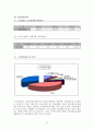 [다국적 기업의 해외 진출 사례] 태평양의 중국 진출  10페이지