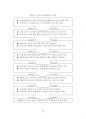 경제안보와 국제조직 차원에서의 새로운 가능성에 대한 분석적 고찰  33페이지