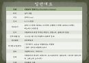[이탈리아 투자 핵심 가이드 PPT] 3페이지