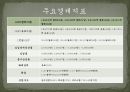 [이탈리아 투자 핵심 가이드 PPT] 4페이지
