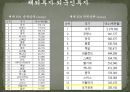 [이탈리아 투자 핵심 가이드 PPT] 34페이지
