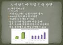[이탈리아 투자 핵심 가이드 PPT] 44페이지