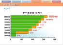 광주 광산업 클러스터 PPT  15페이지