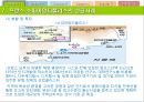 광주 광산업 클러스터 PPT  26페이지