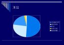 일본 대중문화 개방과 그 이후 PPT  18페이지